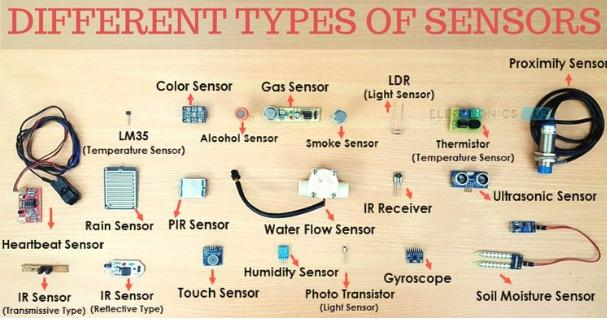 Sensors, Transducers (1)