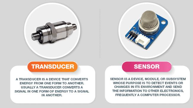 Sensors, Transducers (2)