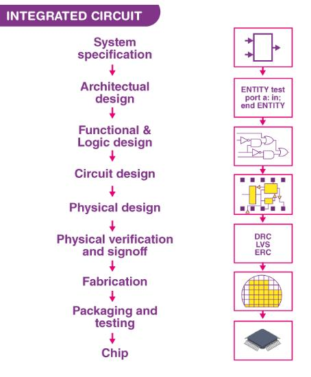 Integrated Circuits (ICs) 01
