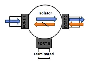 Isolators (1)