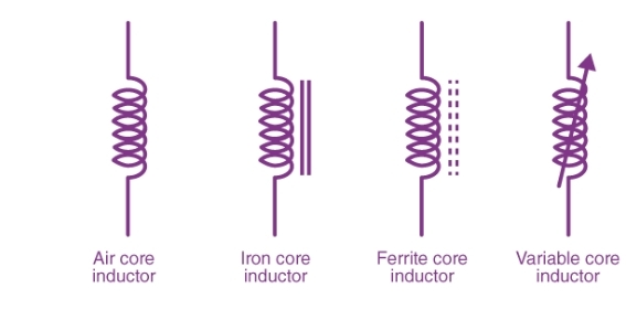 Inductors, Coils, Chokes (6)